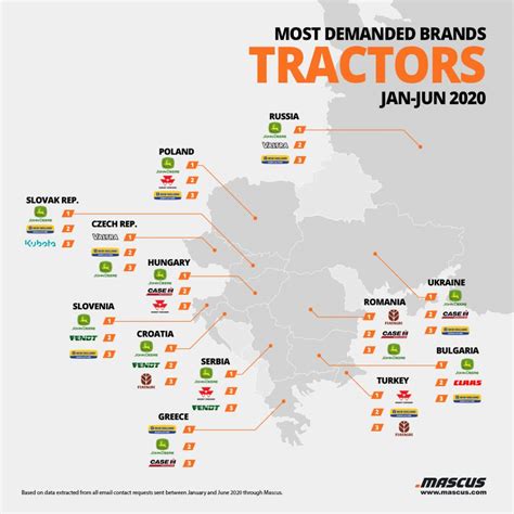 The most demanded tractor brands on the used equipment market | Mascus Blog USA