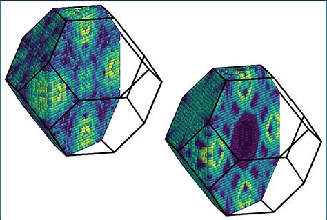 Guiding the design of silicon devices with improved efficiency