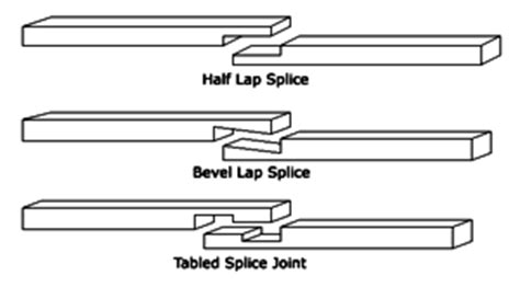 Types of splice joints | Woodworking | Pinterest | Joinery, Woodworking and Wood joinery