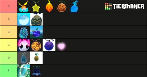 Roblox Gpo Fruit Tier List