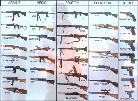 all the weapons in picture available at the launch of the battlefield V " fr " : BattlefieldV