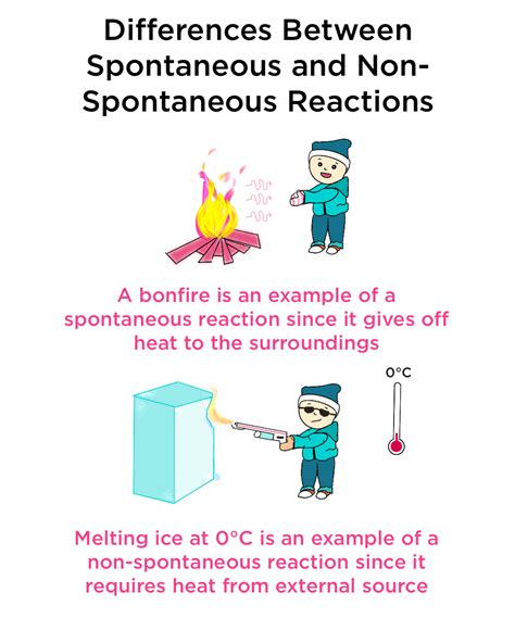 Spontaneous and Nonspontaneous Reactions — Overview - Expii