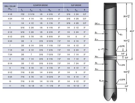 DRILL COLLAR | DP-Master – Drill Pipe Manufacturer