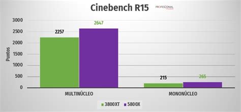 Zen 2 vs Zen 3: comparativa y diferencias en CPUs AMD Ryzen