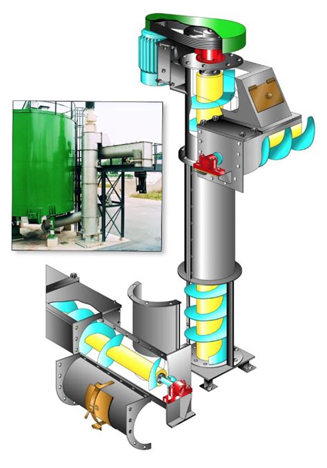 Vertical Screw Conveyors | MLM Conveying