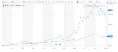 Peter Lynch Strategy And Portfolio | Overview - QuantifiedStrategies.com