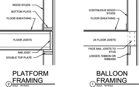 Three Wood Framing Methods - Balloon, Platform & Advanced - EVstudio