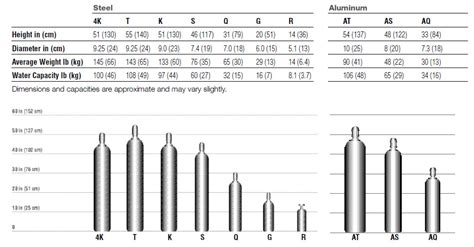 Welding Gas Cylinder Size Chart | amulette