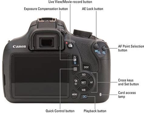 Canon 60d Full Manual Mode