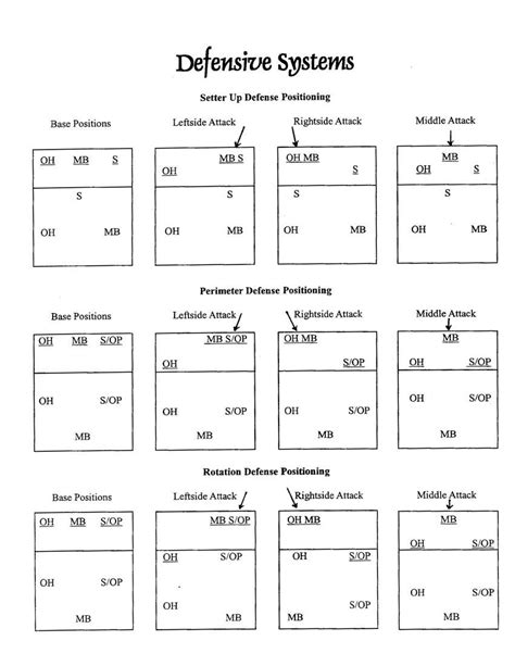 Printable Volleyball 6-2 Rotation Sheet