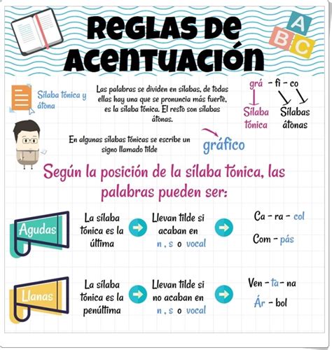 Recursos didácticos para imprimir, ver, leer: "Reglas de acentuación ...