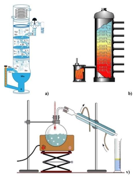 Logical-systematic model of "Conventional oil distillation laboratory ...