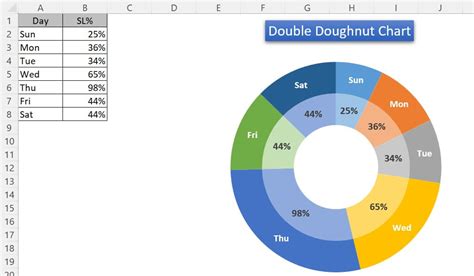 Double Doughnut Chart in Excel - PK: An Excel Expert