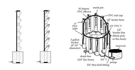 Aeroponic Vertical Column System Using PVC Pipe and Containers