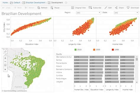 10 Best Data Visualization Platforms for Product Managers - Product School