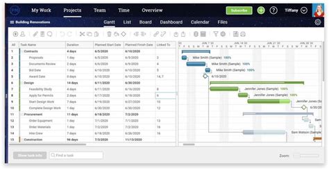 What is schedule in software project management