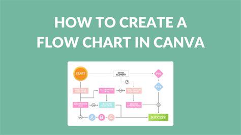 How to Create a Flow Chart in Canva - Canva Templates