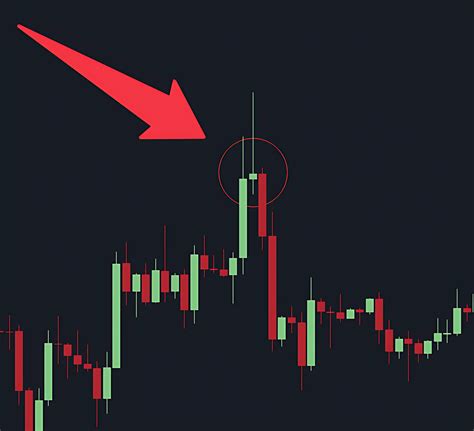 Gravestone Doji: A Key Candlestick Pattern in Crypto Trading | Coin360