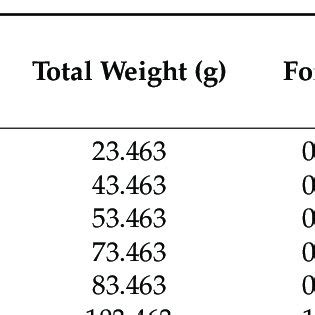 The calibration points used with FlexiForce ® sensors using standard... | Download Scientific ...