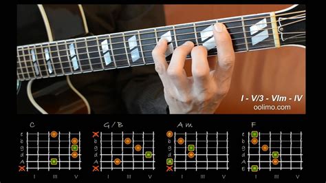 Rock Guitar Chord Progressions