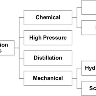 (PDF) Cold press in oil extraction. A review