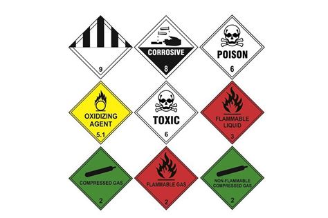 Hazard Warning Labels CLP/GHS Compliant Labels