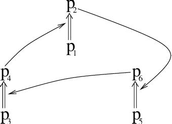 Inference graph of the liar paradox example. | Download Scientific Diagram