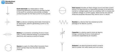 Electrical Current Symbol