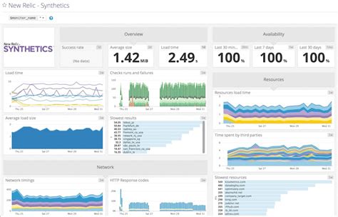 Datadog + New Relic: Monitor Every Layer of Your Stack | Datadog