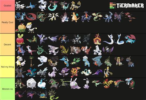 My dragon type tier list, what’s yours? : r/pokemon