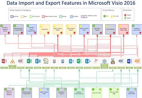 Visio Database Model Diagram Template Download