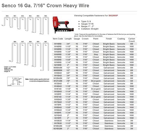 Senco NS20XP Medium-Crown (7/16) 16-Gauge HD Stapler