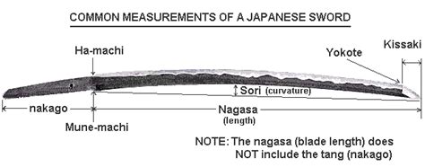 JAPANESE SWORD MEASUREMENT