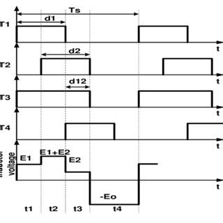 Analytic analysis of inductor voltage waveform Therefore inductor ...