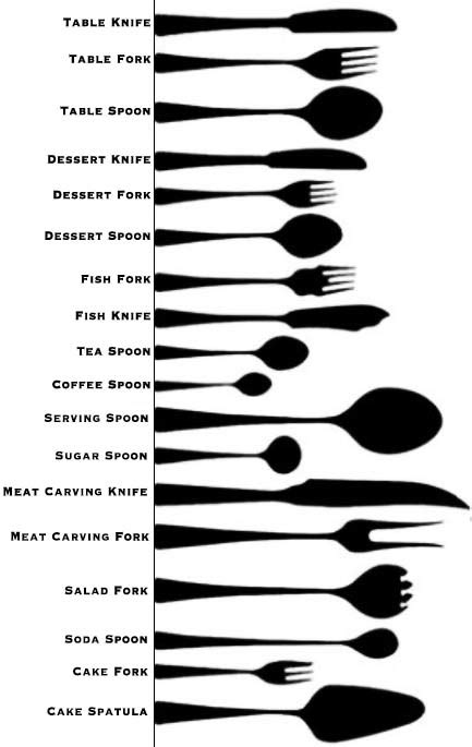 Types Of Spoons