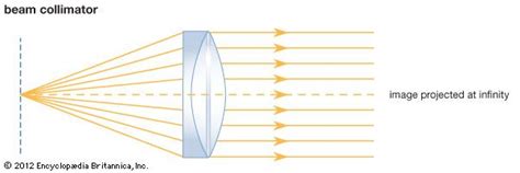 Collimator | instrument | Britannica.com