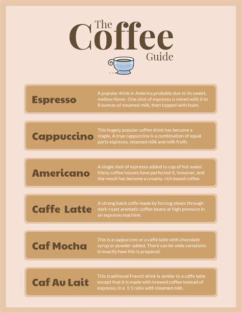 Simple Coffee Explanation Poster Example - Venngage Poster Examples