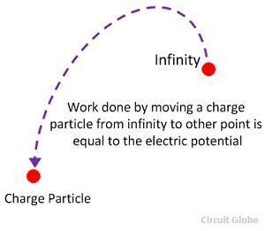 What is Electric Potential & Potential Difference? Definition & their Units - Circuit Globe