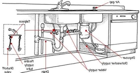 Double Kitchen Sink Drain Plumbing Diagram