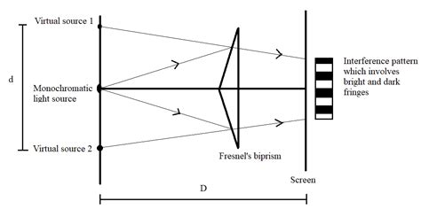 In Fresnel’s biprism experiment, when light of wavelength $6000A{}^\\circ $ is used, ${{16}^{th ...