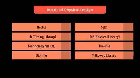 What Is Physical Design In Vlsi - Design Talk