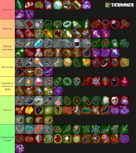 Personal Eclipse Item/Equipment Tier List : r/ror2