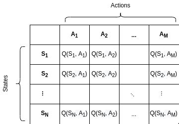 All About Reinforcement learning