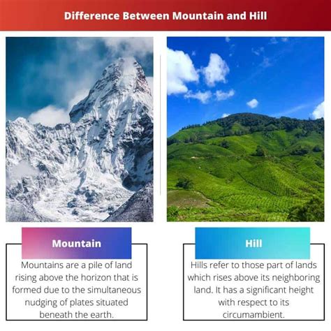 Mountain vs Hill: Difference and Comparison