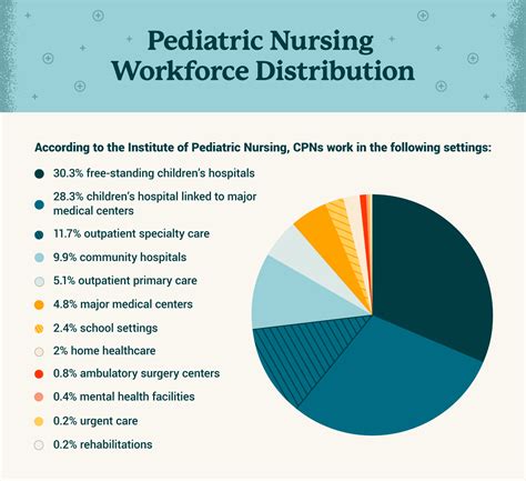 How to Become a Pediatric Nurse | USAHS