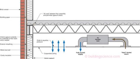 Drop Ceiling Plenum Return | Shelly Lighting