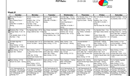 Diabetic Vegetarian Diet Plan - Vege Choices