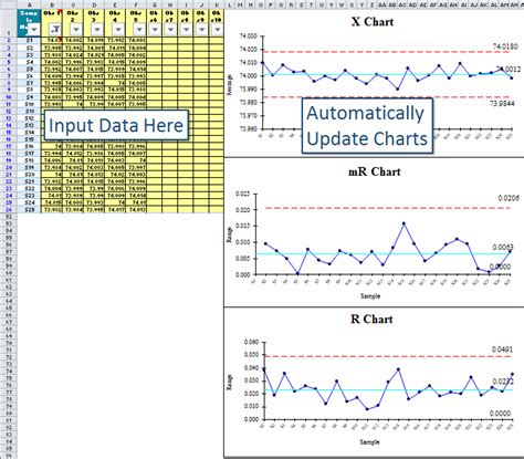 I-MR-R Chart in Excel | Individual Within & Between