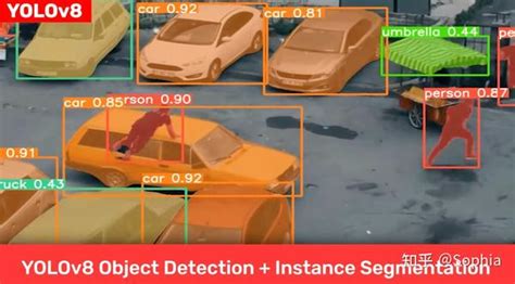 SOTA！目标检测Yolo系列YOLOv8全新问世！ - 知乎
