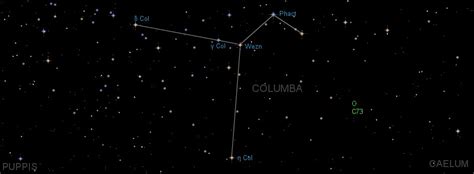 Columba Constellation | Star Map & Facts